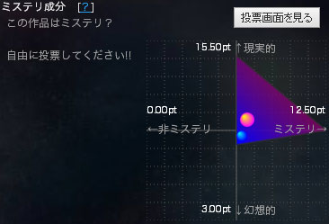 ミステリチャート