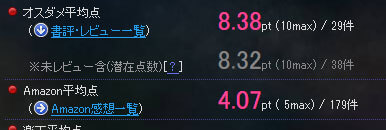 未レビューの採点状況
